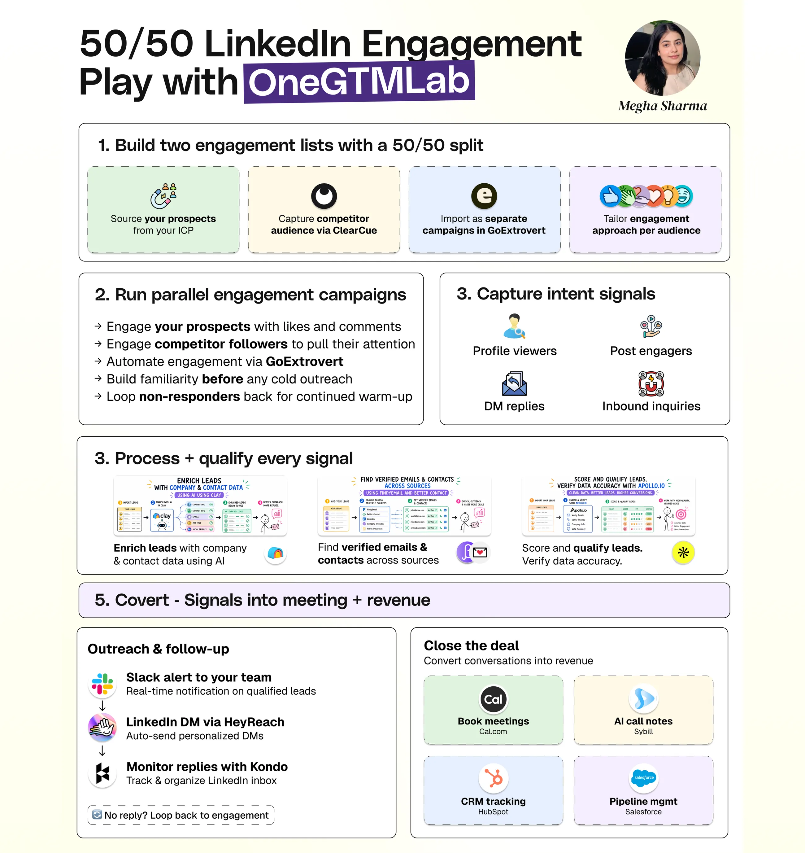 LinkedIn infographic: LinkedIn engagement
