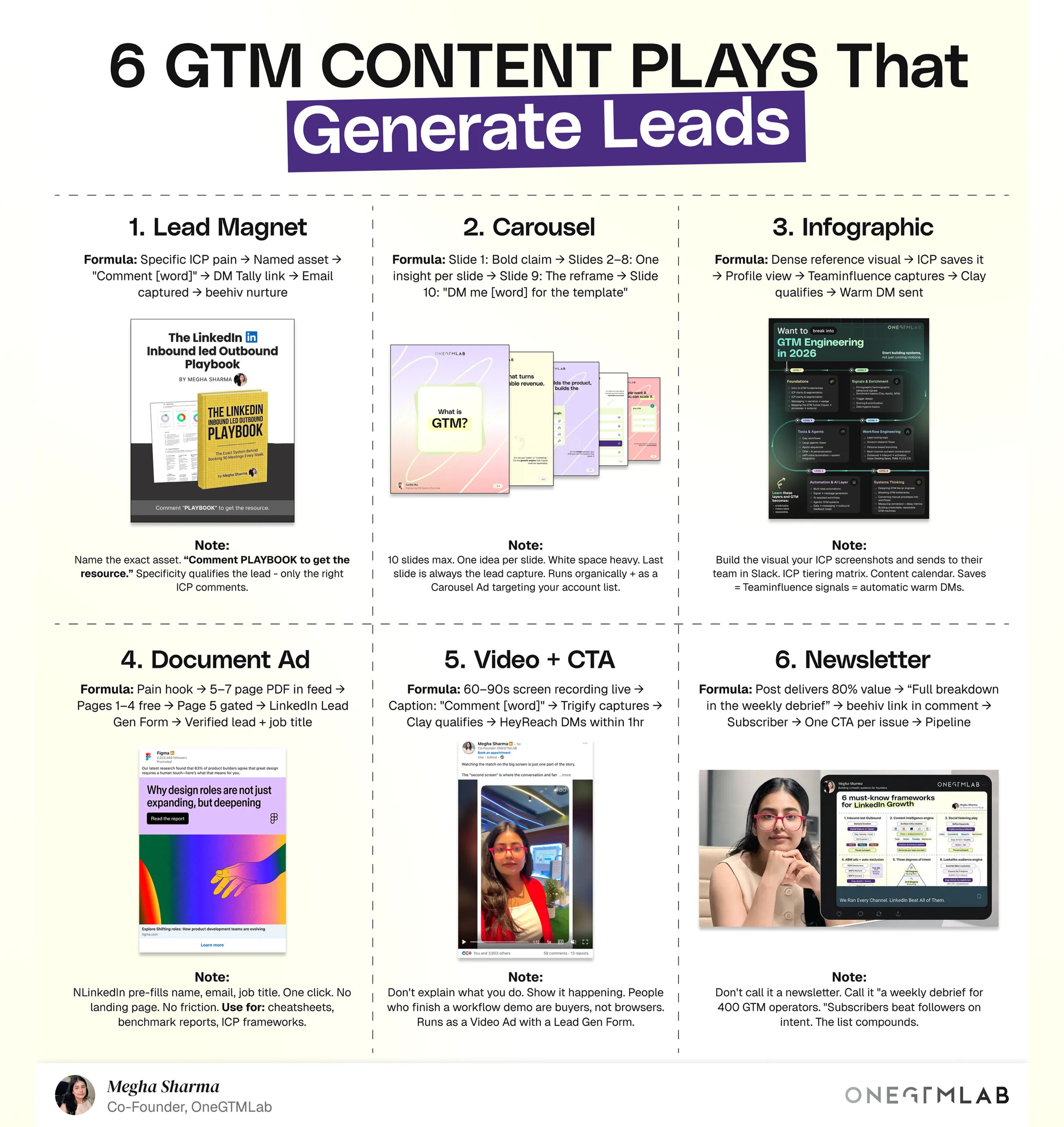 LinkedIn infographic: 6 GTM content plays