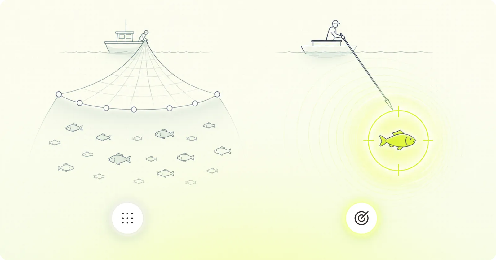The classic way to explain it is this: traditional lead generation is fishing with a net. You cast wide, pull up whatever comes, and sort through the catch afterward. ABM is spearfishing. You pick the fish you want before you enter the water.