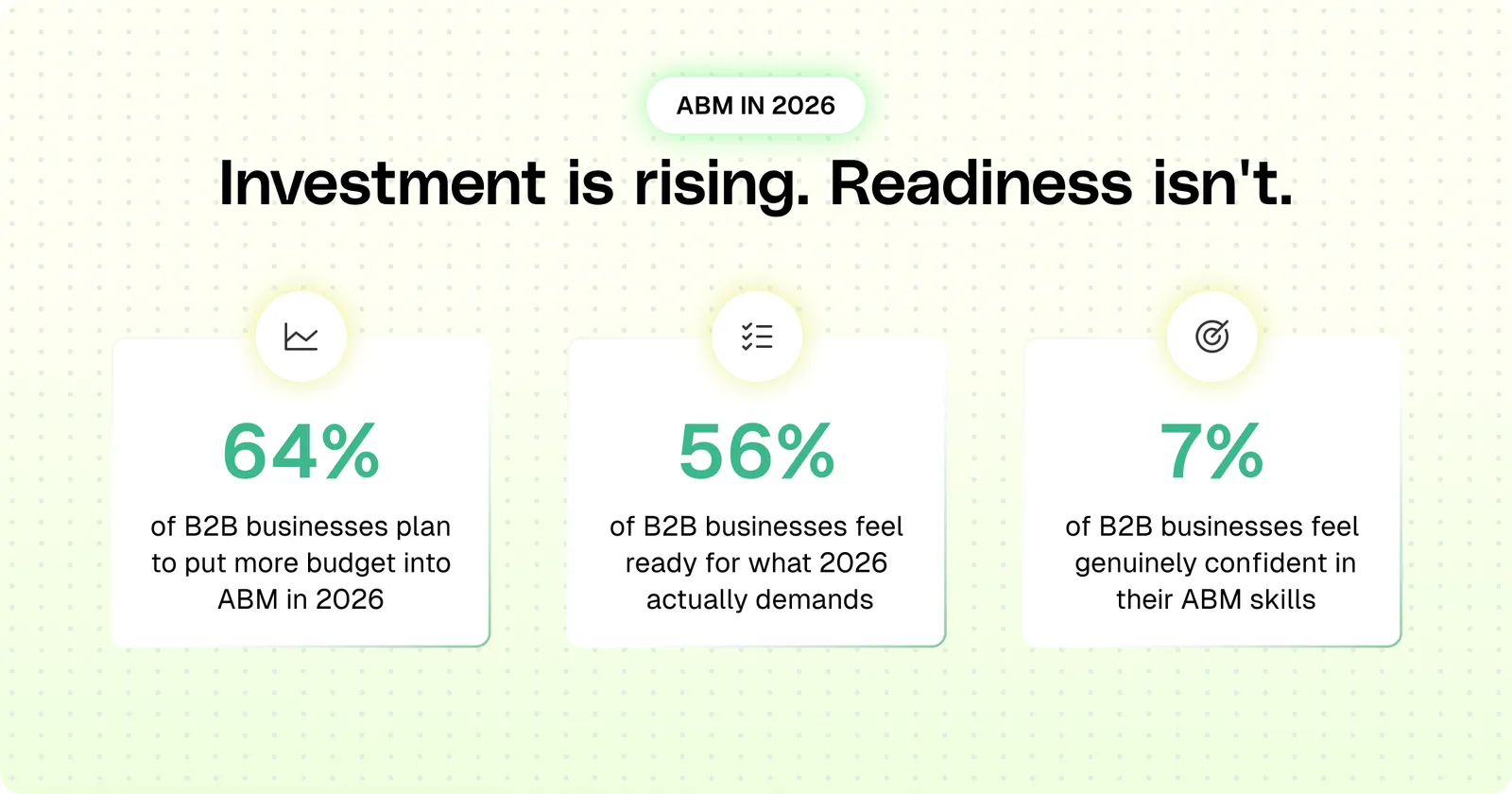 ABM insights