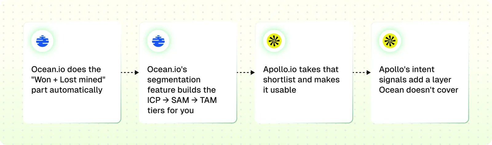 ICP model workflow