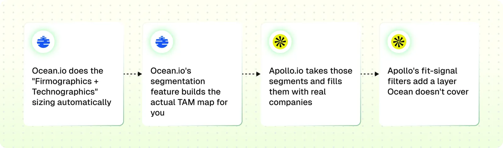 TAM Map workflow