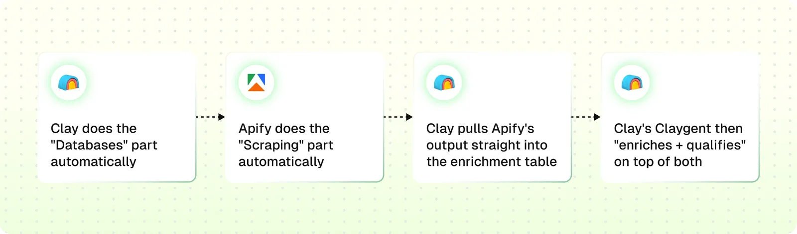 Source+Enrich workflow