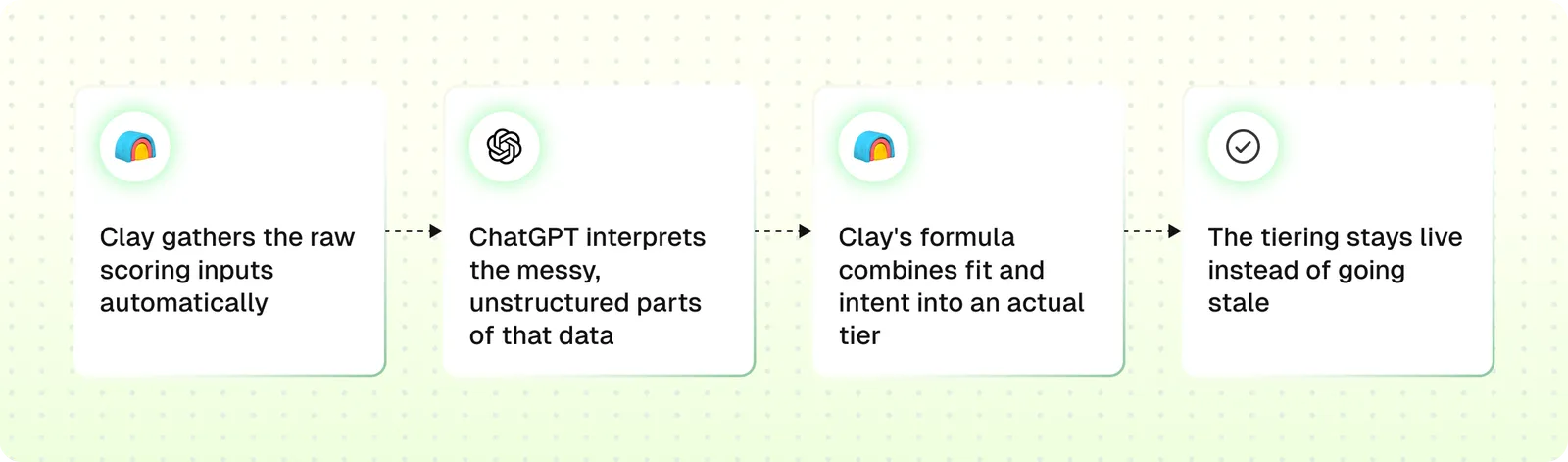 Score+tier workflow