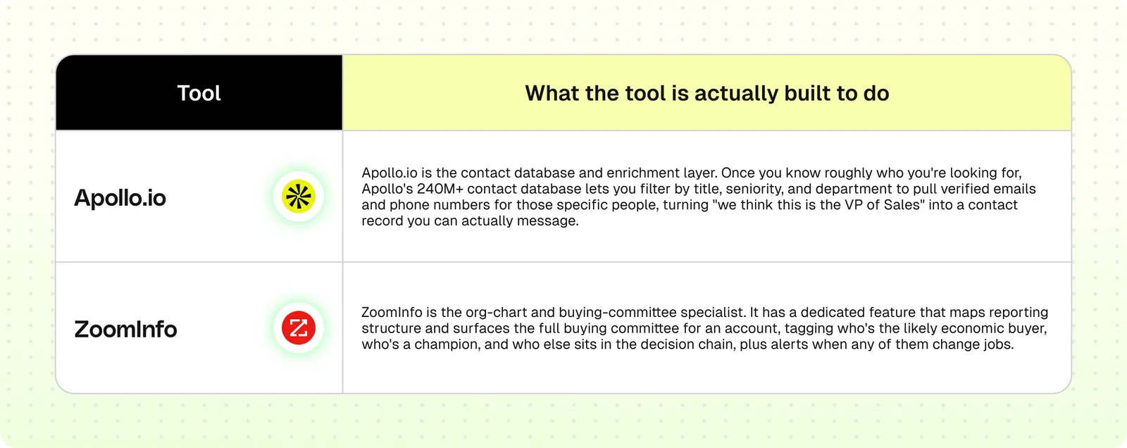 Tools to use for TAL