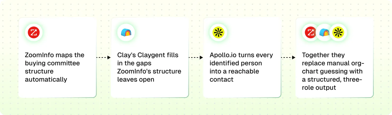 TAL workflow