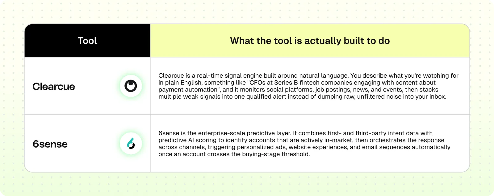 tools to use for signal tracking