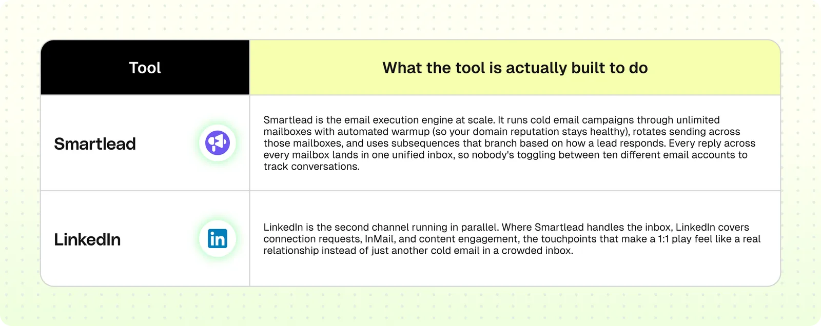 tools to use for demand gen