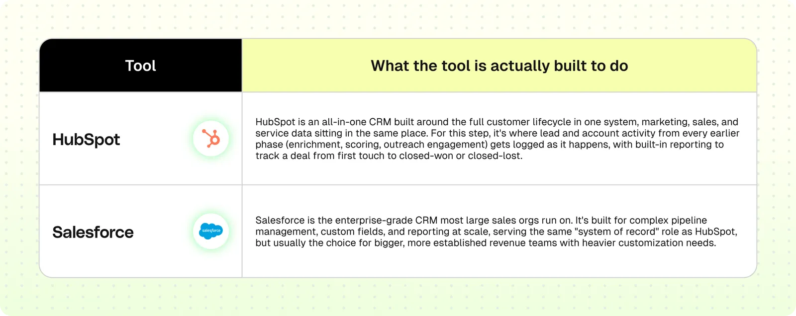 tools to use for closing the loop