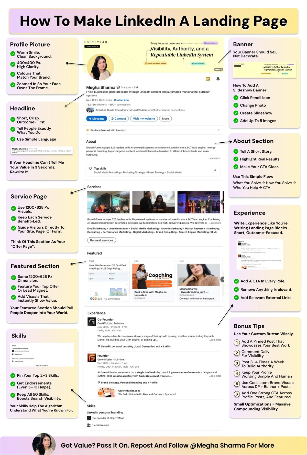 How to make LinkedIn a landing page, OneGTMLab infographic