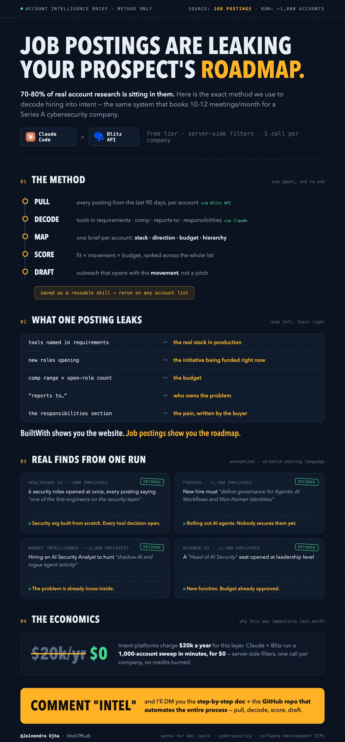 Job postings intent infographic by OneGTMLab
