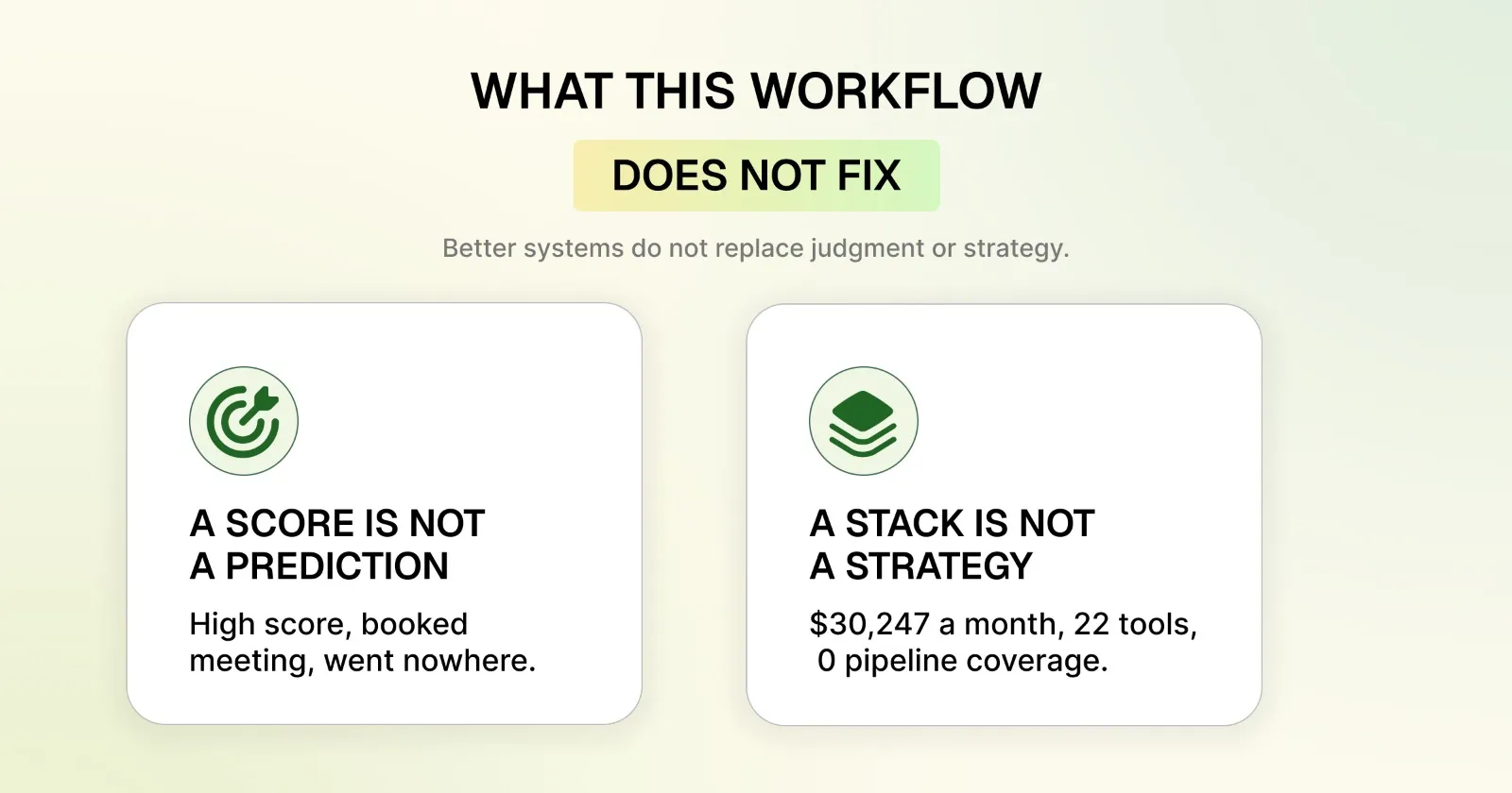 What intent based linkedIn outreach workflows