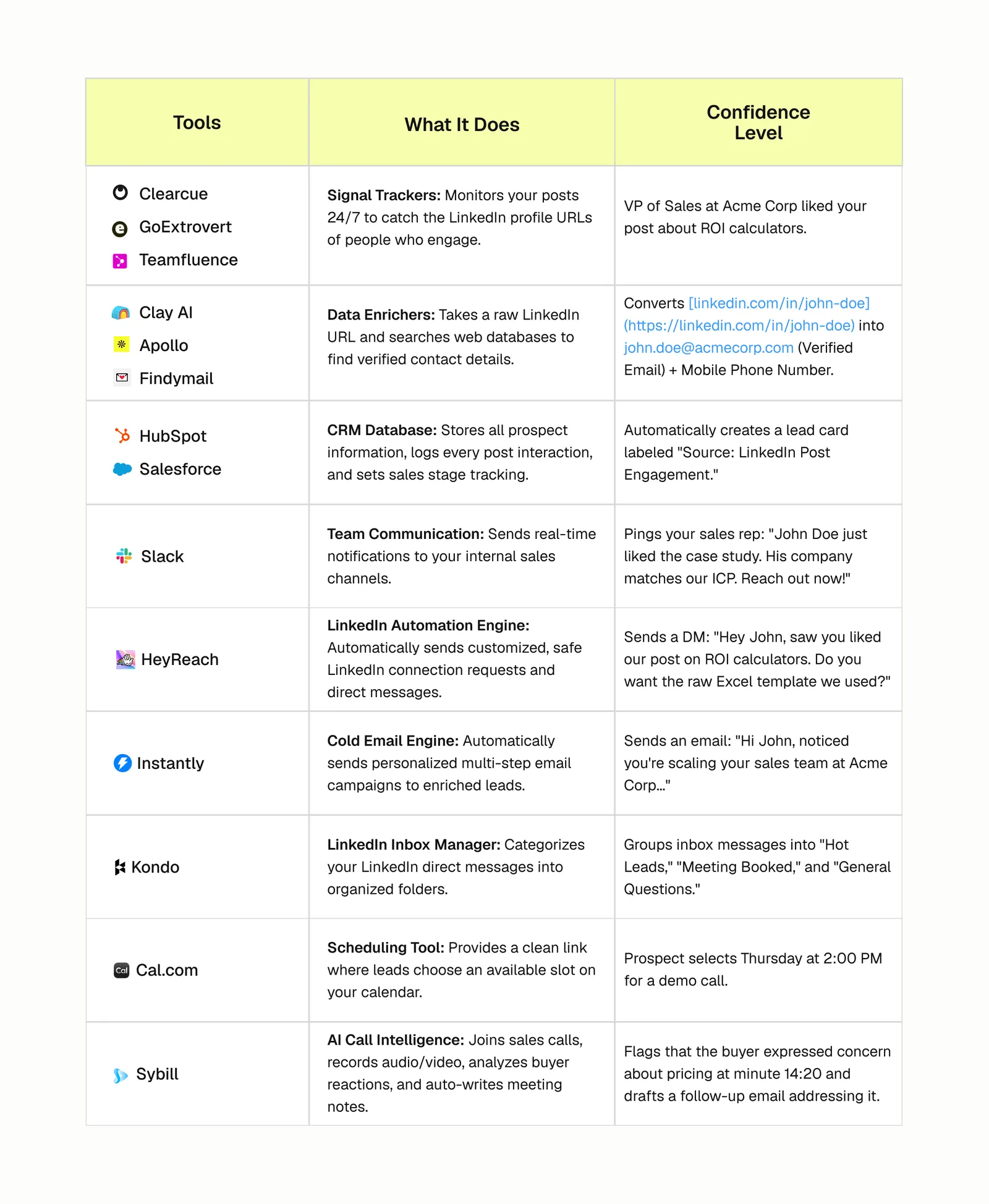 Tech stack function