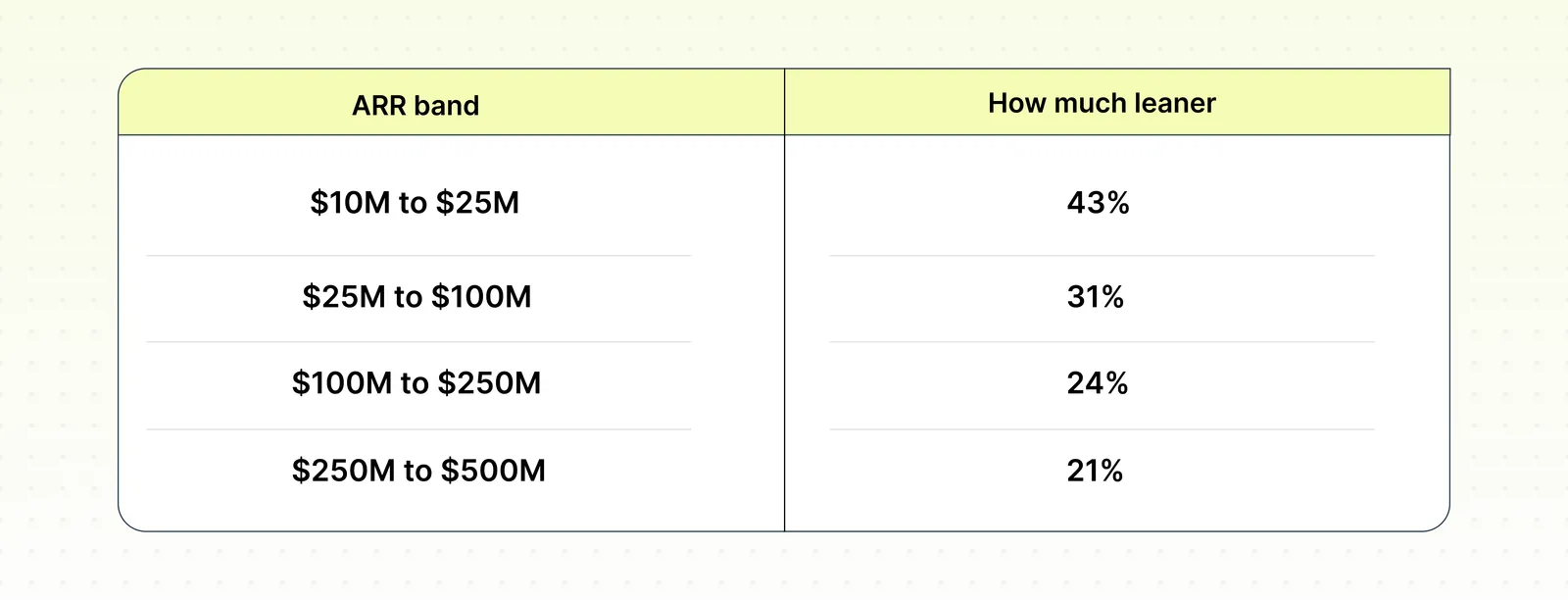 GTM Evolution Timeline