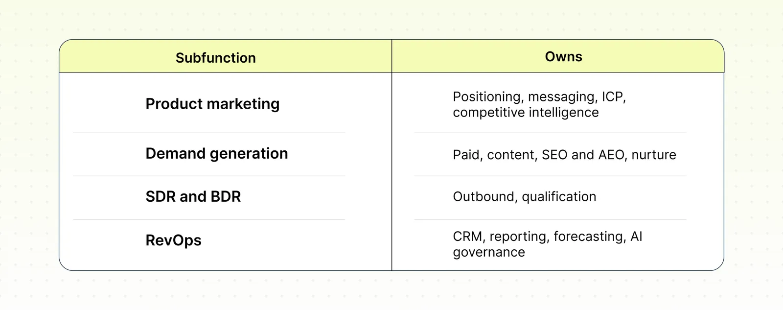 4 Subfunctions of GTM