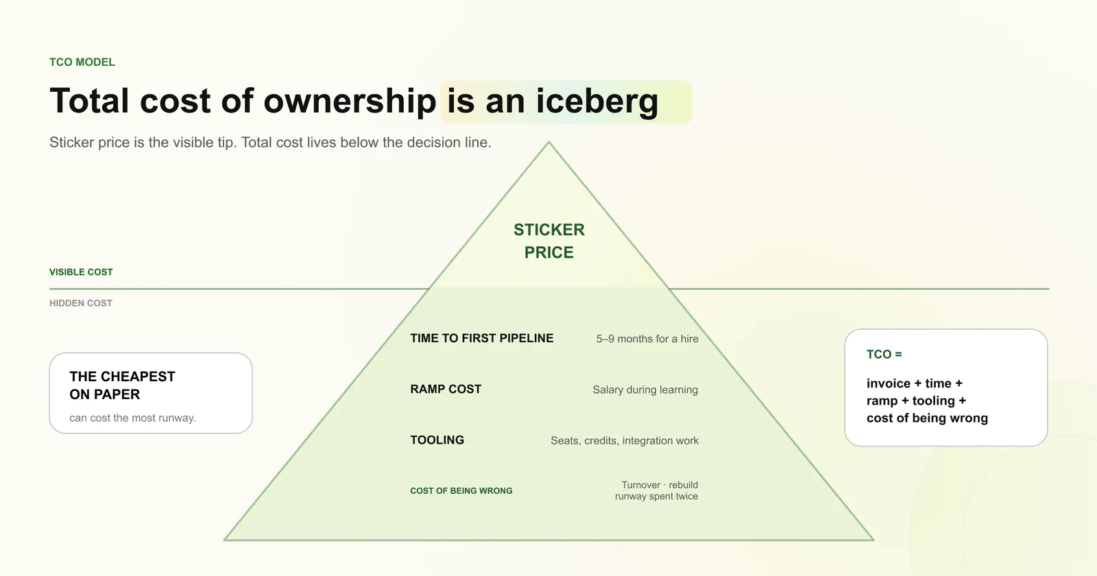 Total cost of ownership
