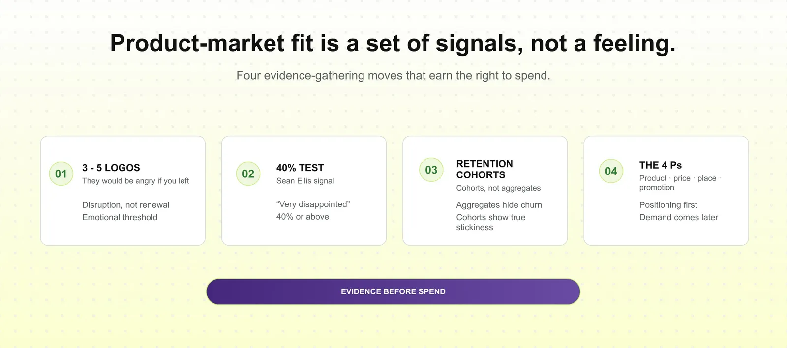 Product-market fit is a set of signals, not a feeling