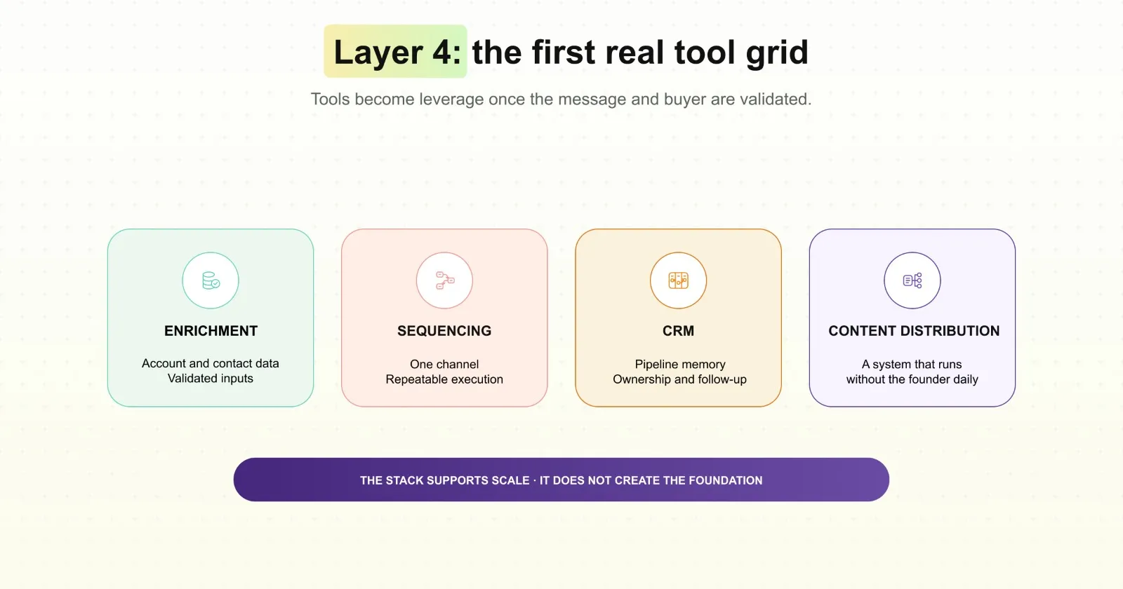 Layer 4: The first real tool grid