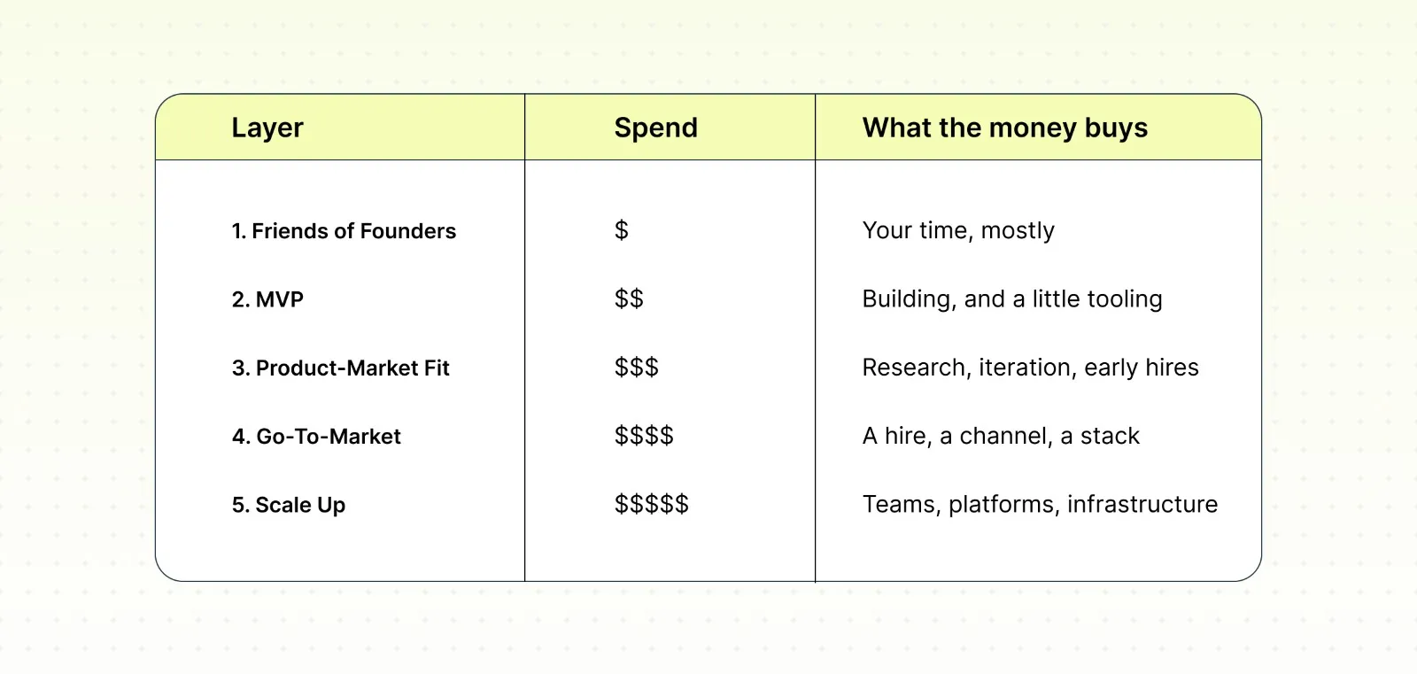 The effort and spend curves