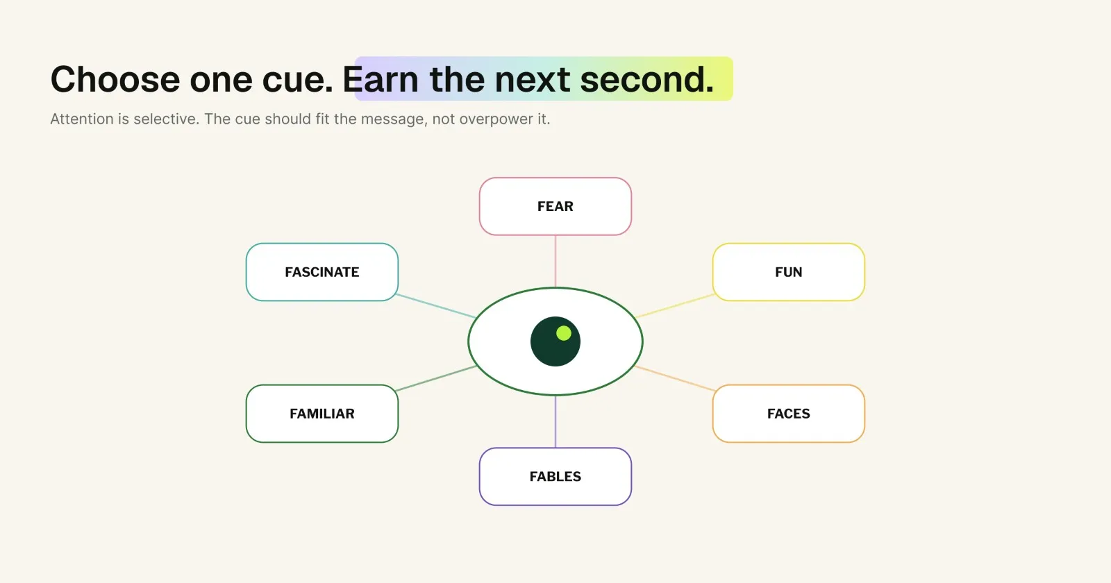 Choose one cue. Earn the next second.