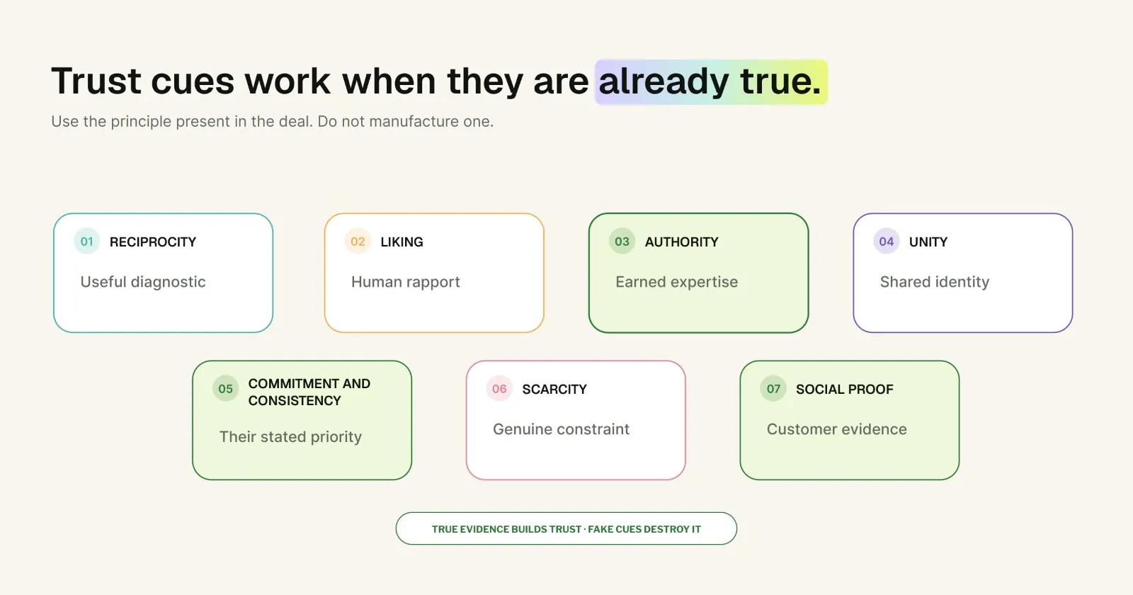 Trust cues work when they are already true