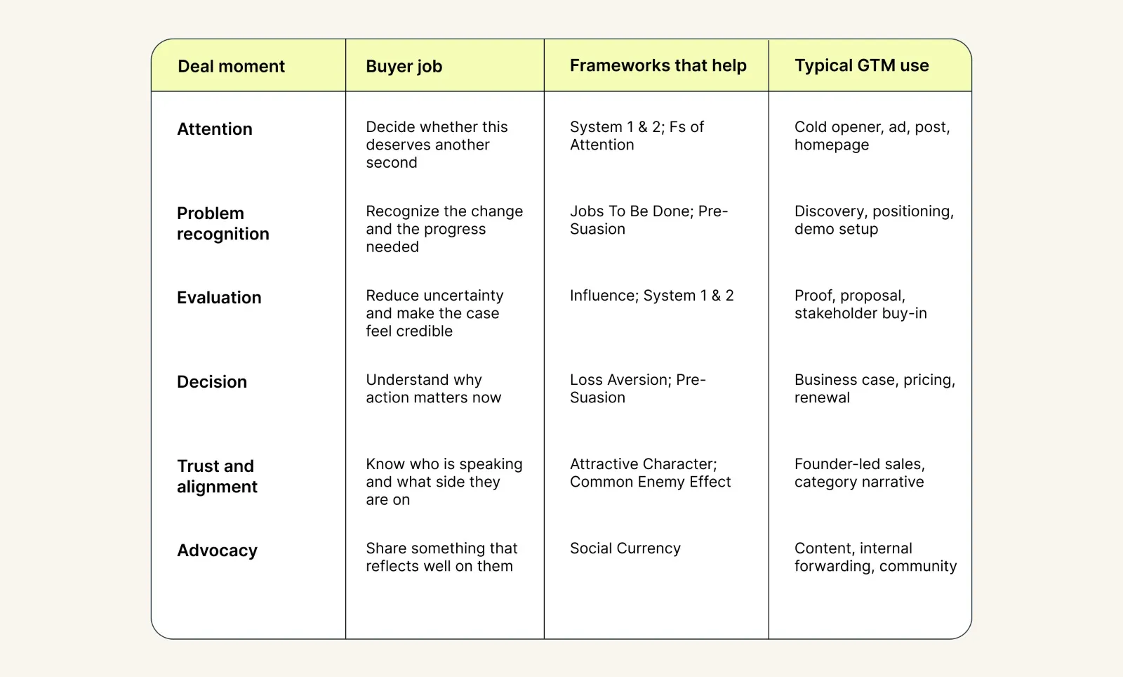 How the Nine Frameworks Stack Across a Deal