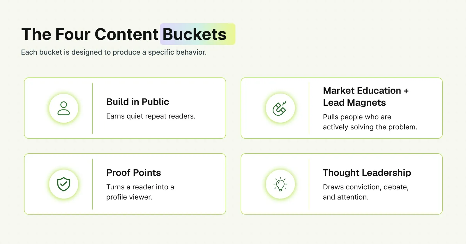 The four content buckets