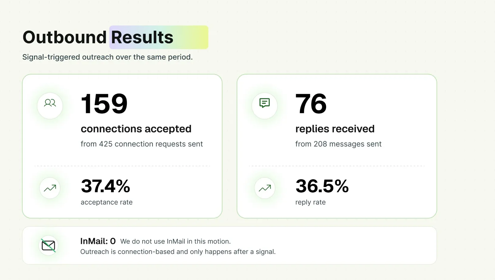 Outbound Results