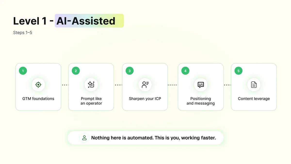 Level 1 AI-Assisted