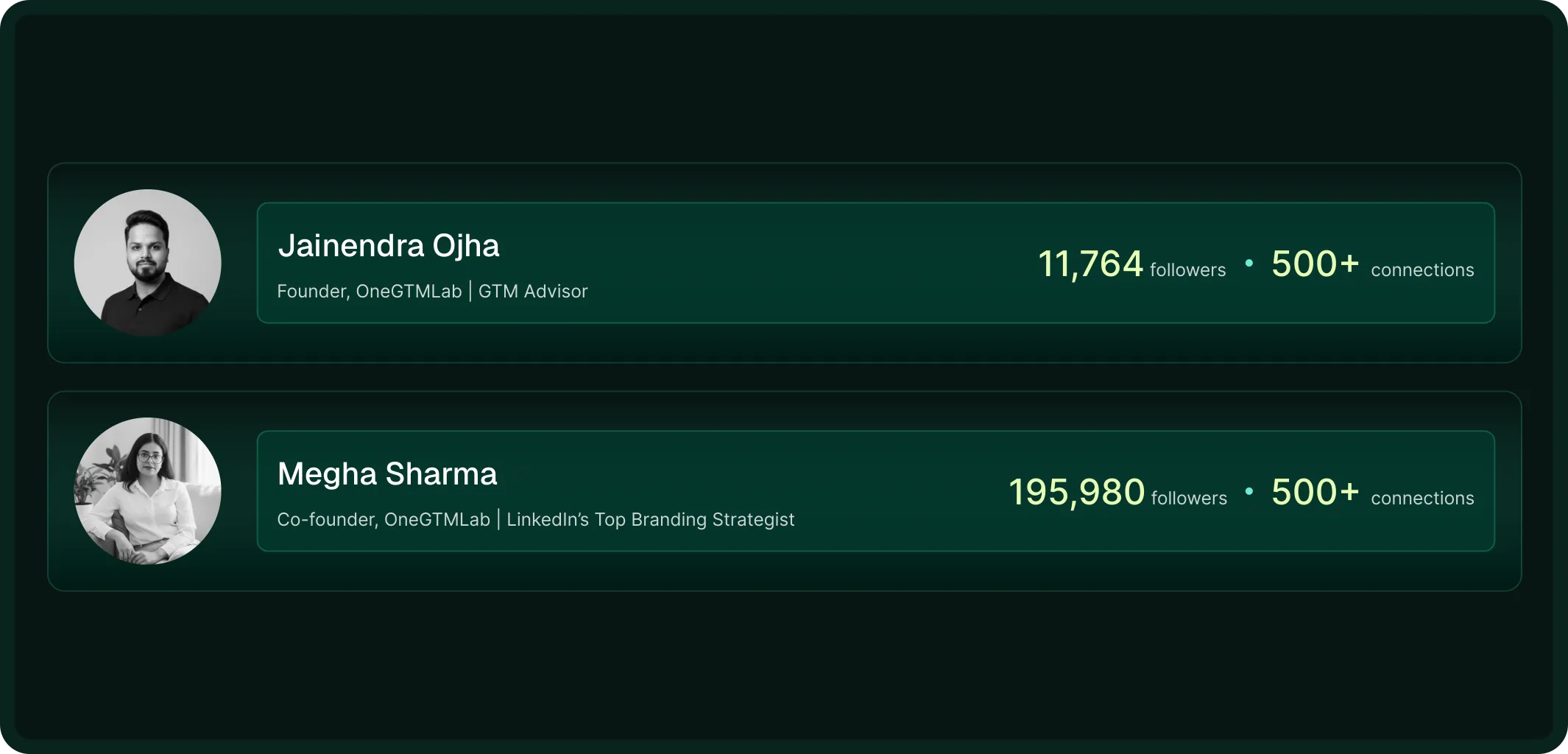 LinkedIn profile cards: Jainendra Ojha, Founder, OneGTMLab | GTM Advisor, 11,764 followers, 500+ connections; Megha Sharma, Co-founder, OneGTMLab | LinkedIn’s Top Branding Strategist, 195,980 followers, 500+ connections