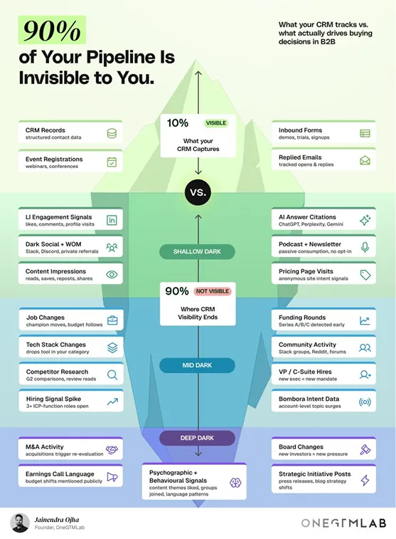 LinkedIn infographic example