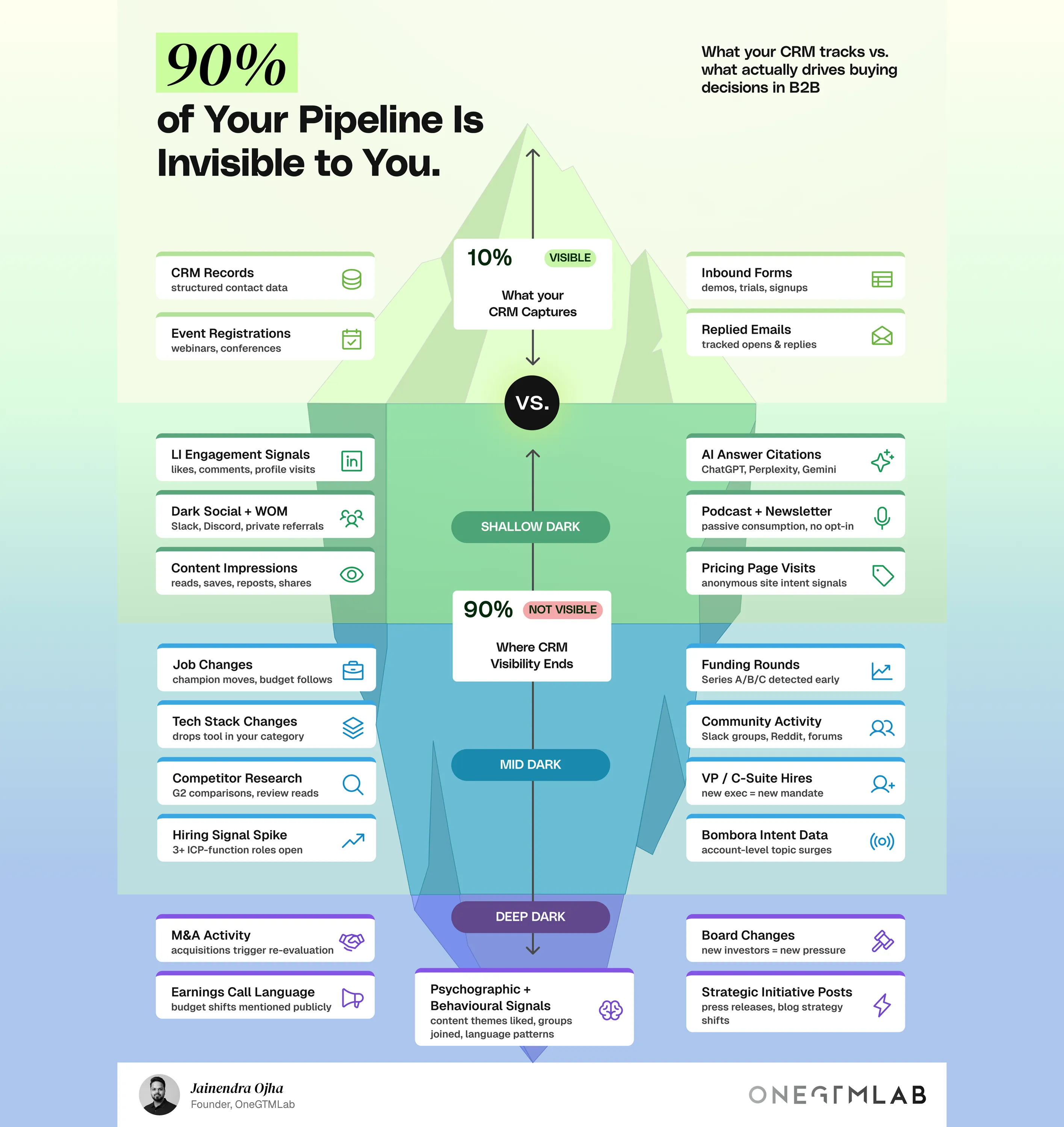 LinkedIn infographic: pipeline